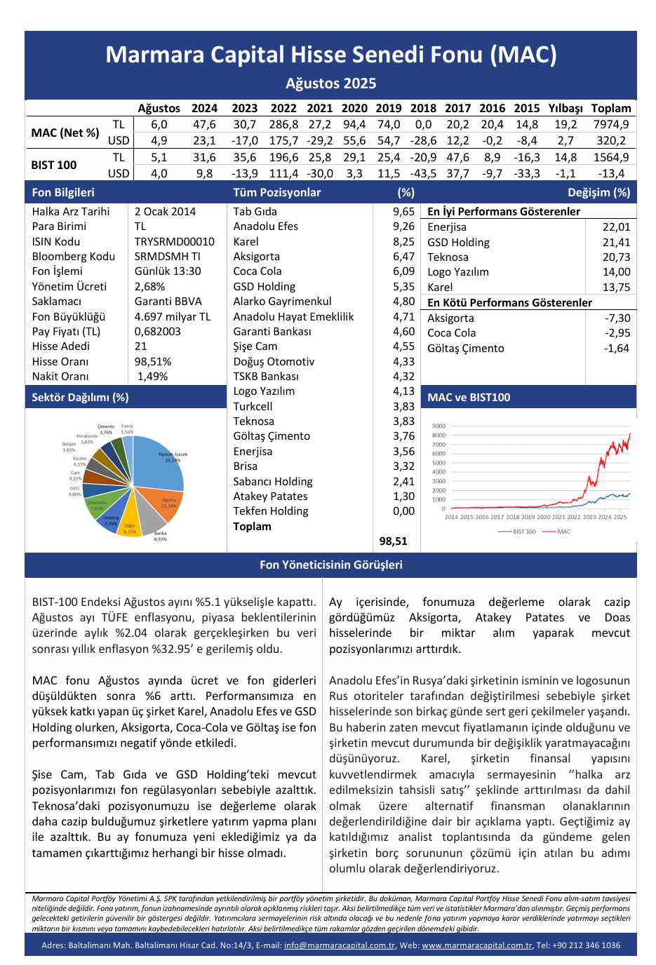 MAC-Aylik-Bulten-2025-08