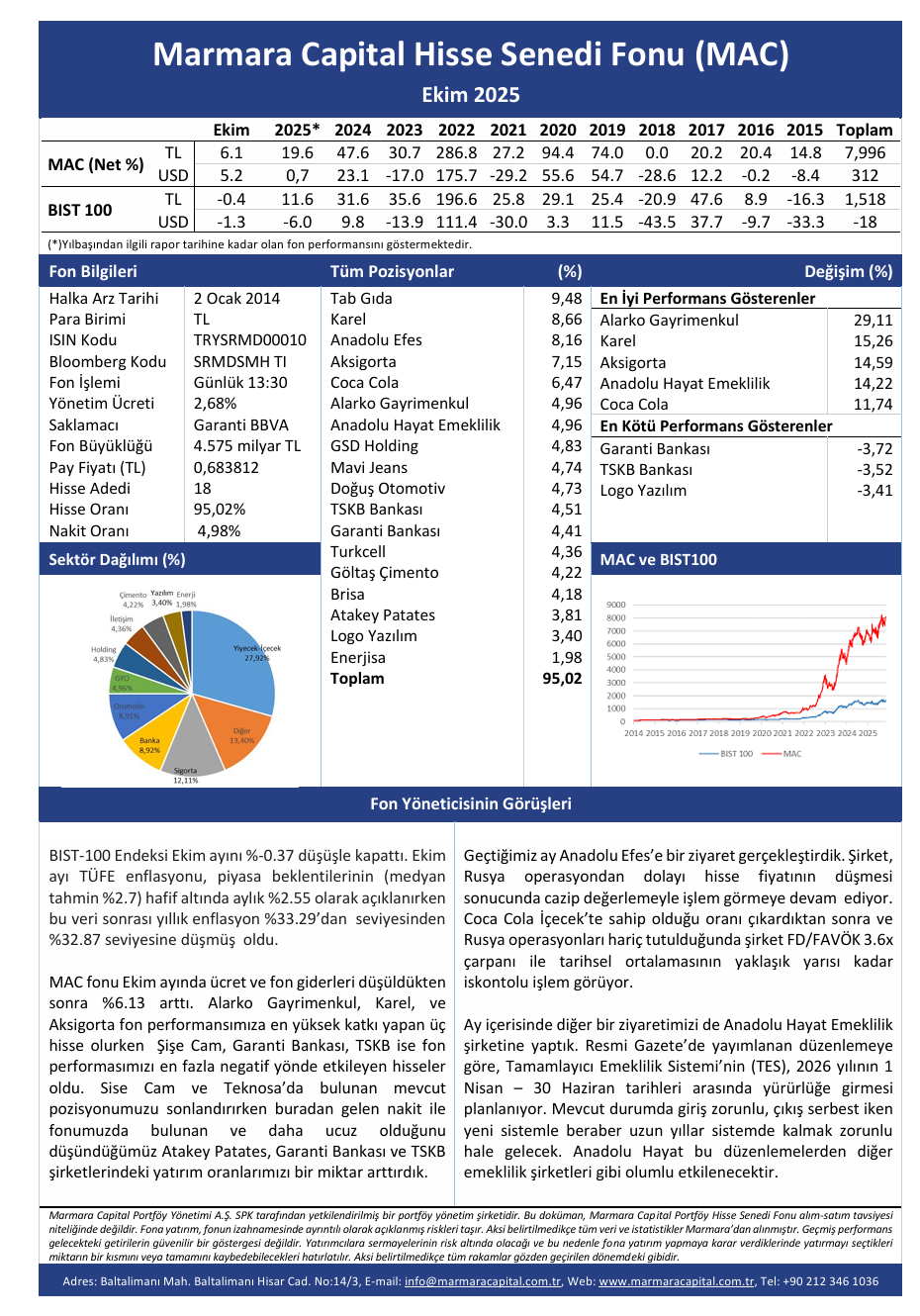 MAC-Aylik-Bulten-2025-10