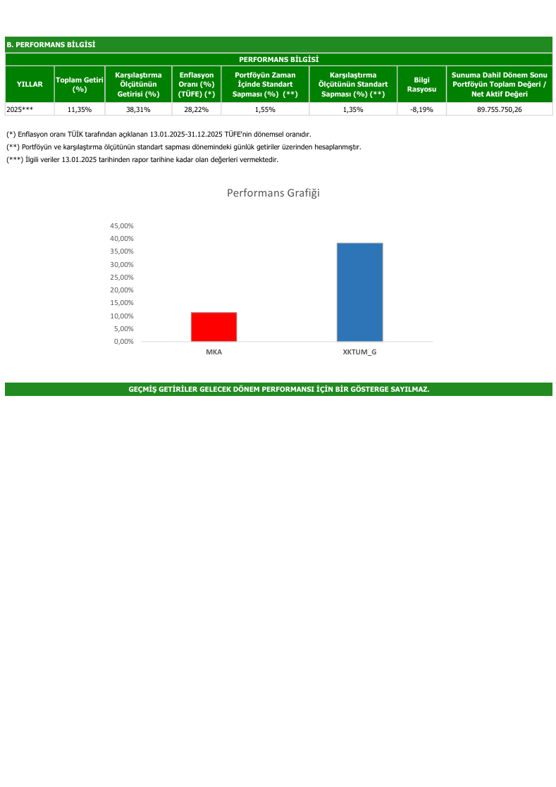 MKA Performans Sunum Raporu4