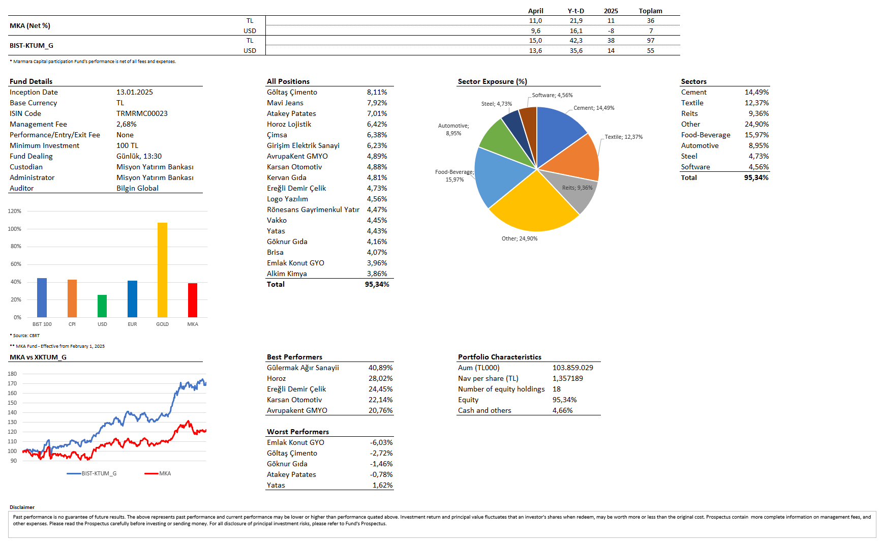 MKA_Fund