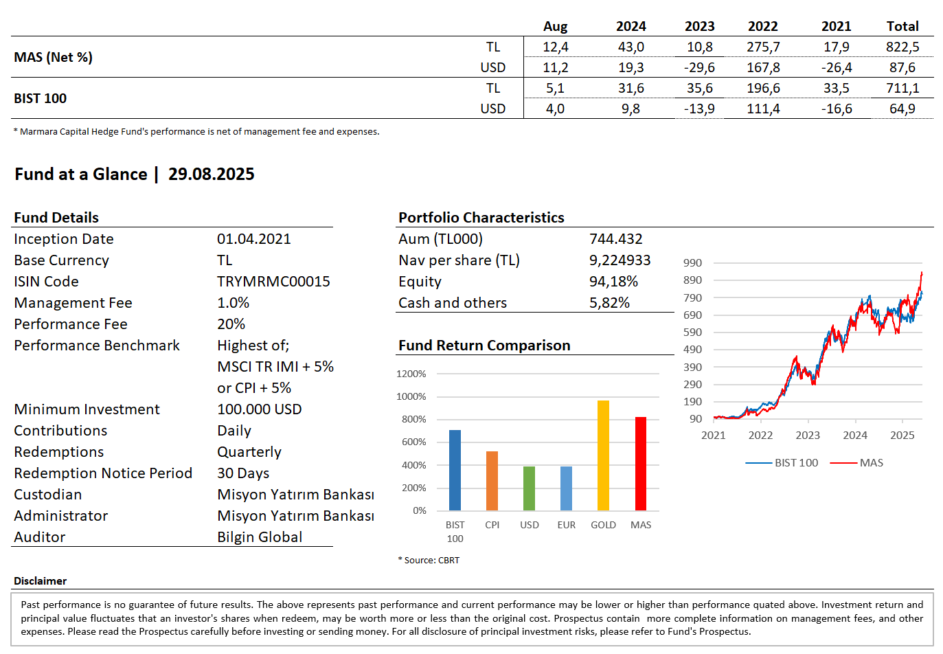Mas_Fund