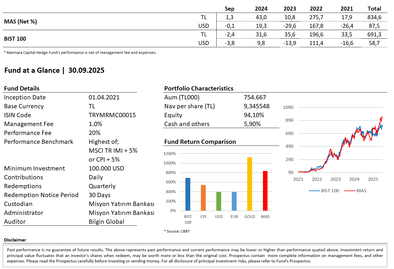 Mas_Fund