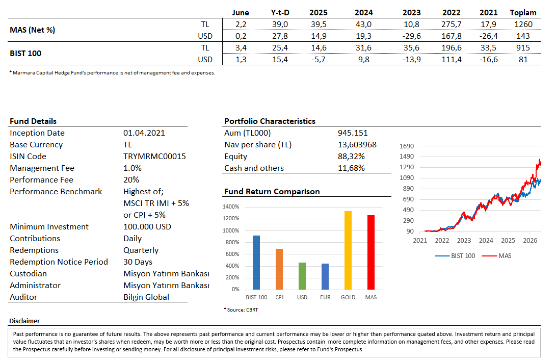 Mas_Fund