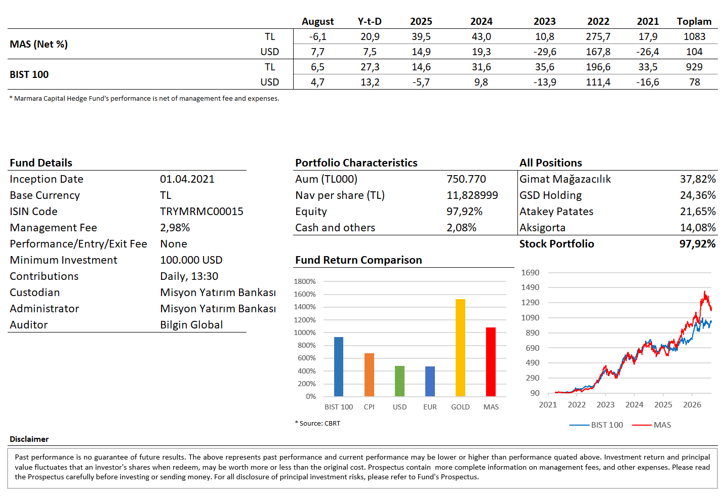 Mas_Fund