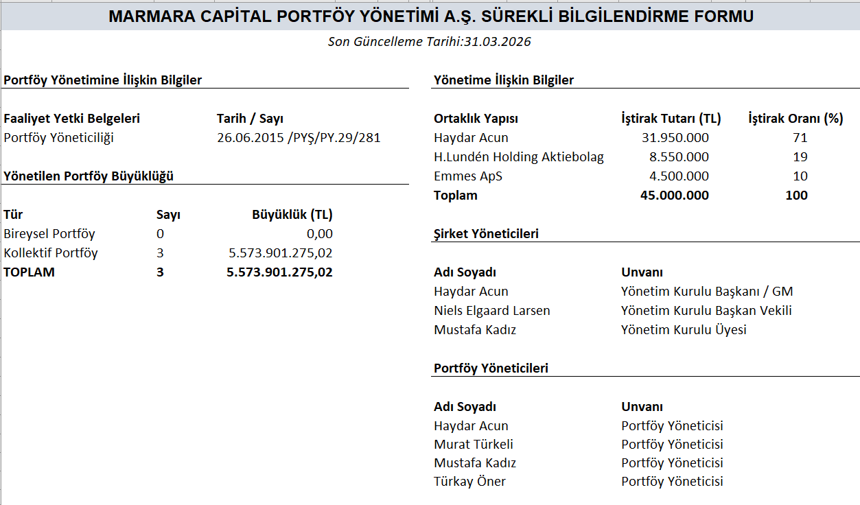 Surekli Bilgilendirme